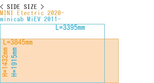 #MINI Electric 2020- + minicab MiEV 2011-
